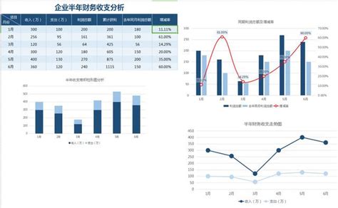 快速分析|使用快速分析的即時圖表